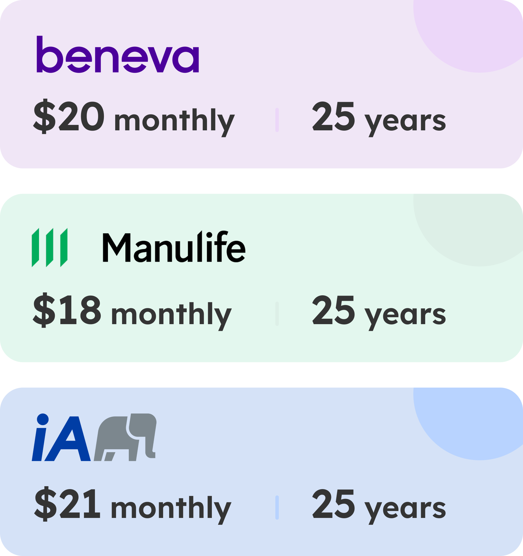 Compare recommendations